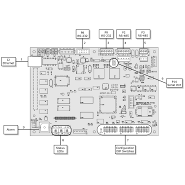 EPRAD Main CPU Board