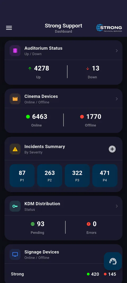 Monitoring