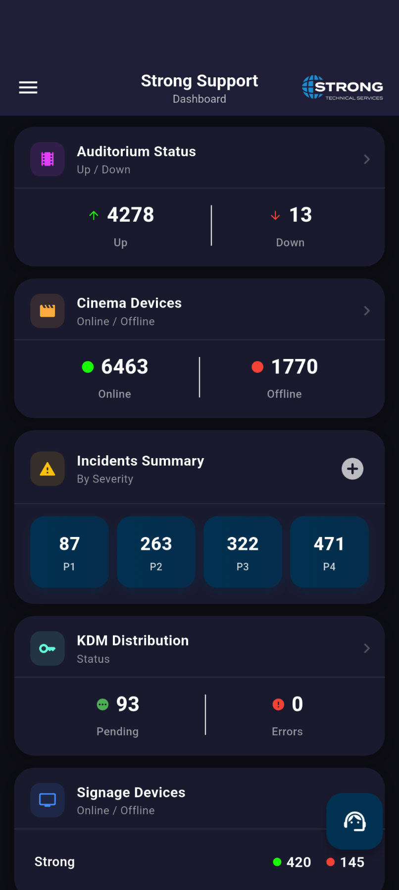 Monitoring